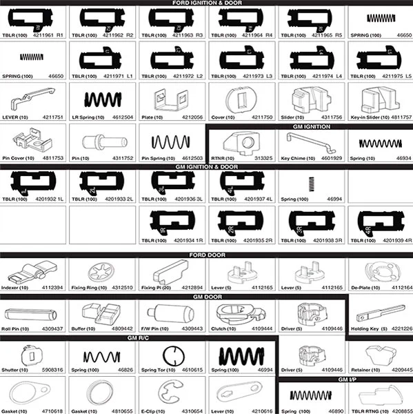 gm pinning kit